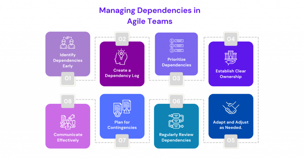 Managing Dependencies in Agile Teams