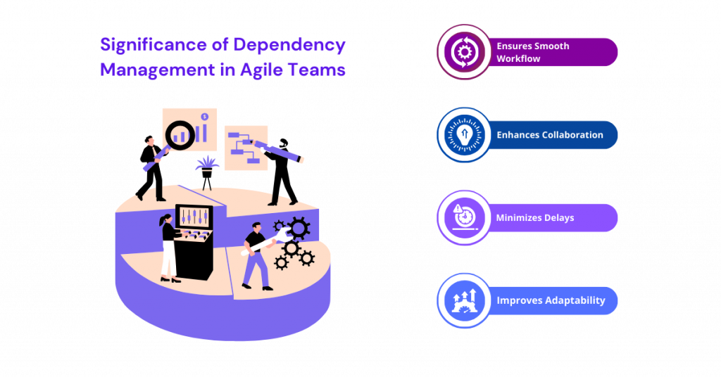 Significance Of Dependency Management In Agile Teams