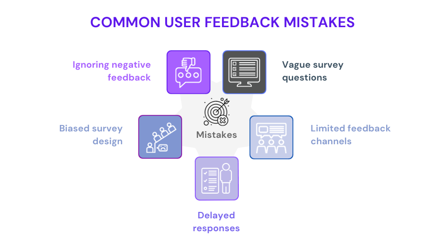 infographic about the common user feedback mistakes
