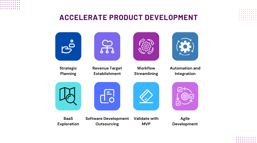 Accelerate Product Development