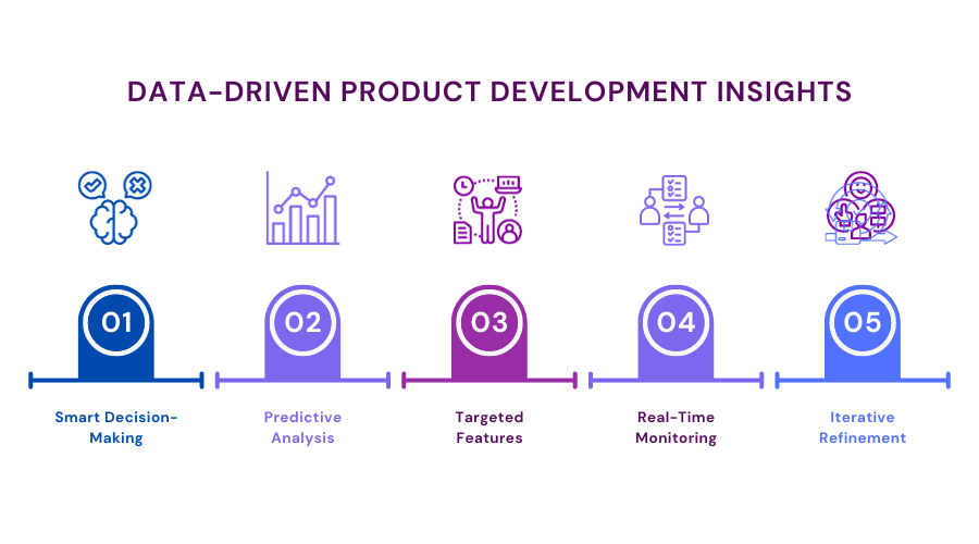 Data-Driven Product Development Insights