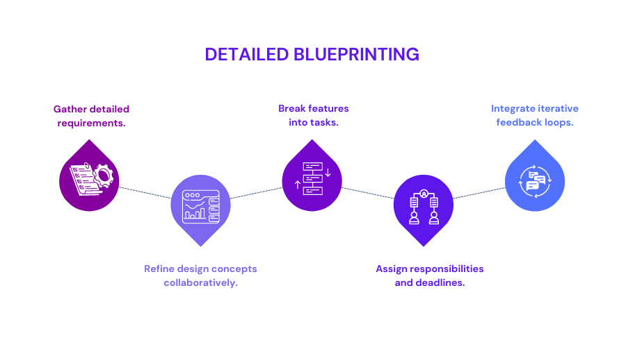 Detailed Blueprinting