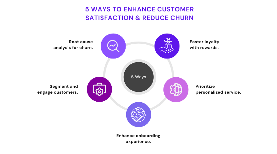 5 Ways To Enhance Customer Satisfaction and Reduce Churn