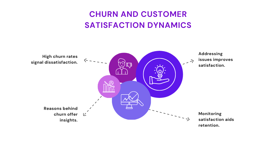 Churn And Customer Satisfaction Dynamics