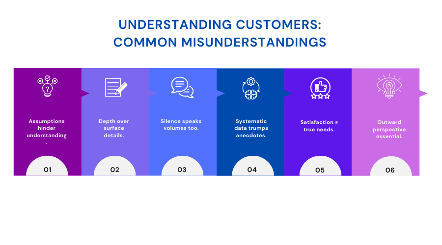 Understanding Customers: Common Misunderstandings