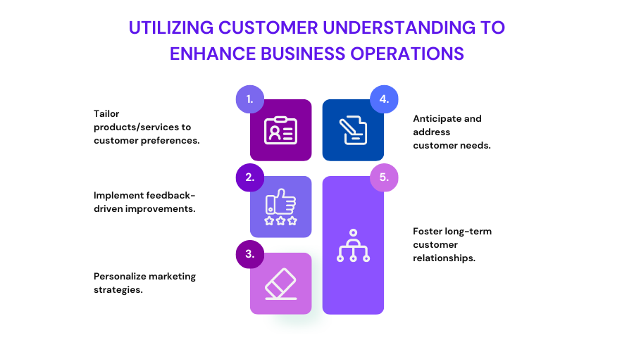 Utilizing Customer Understanding To Enchance Business Operations