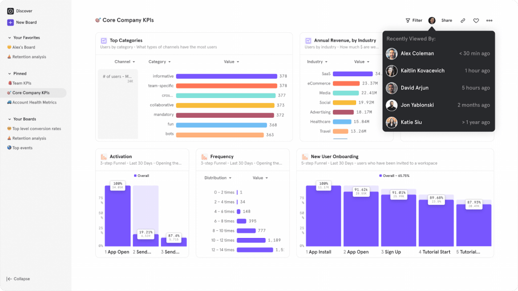Analytics dashboard in Mixpanel