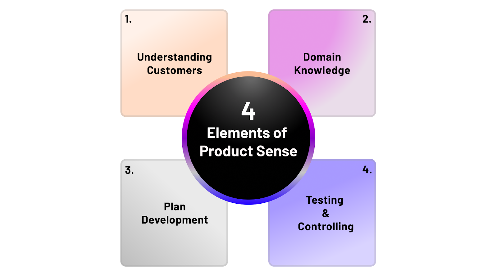 4 Elements Of Product Sense