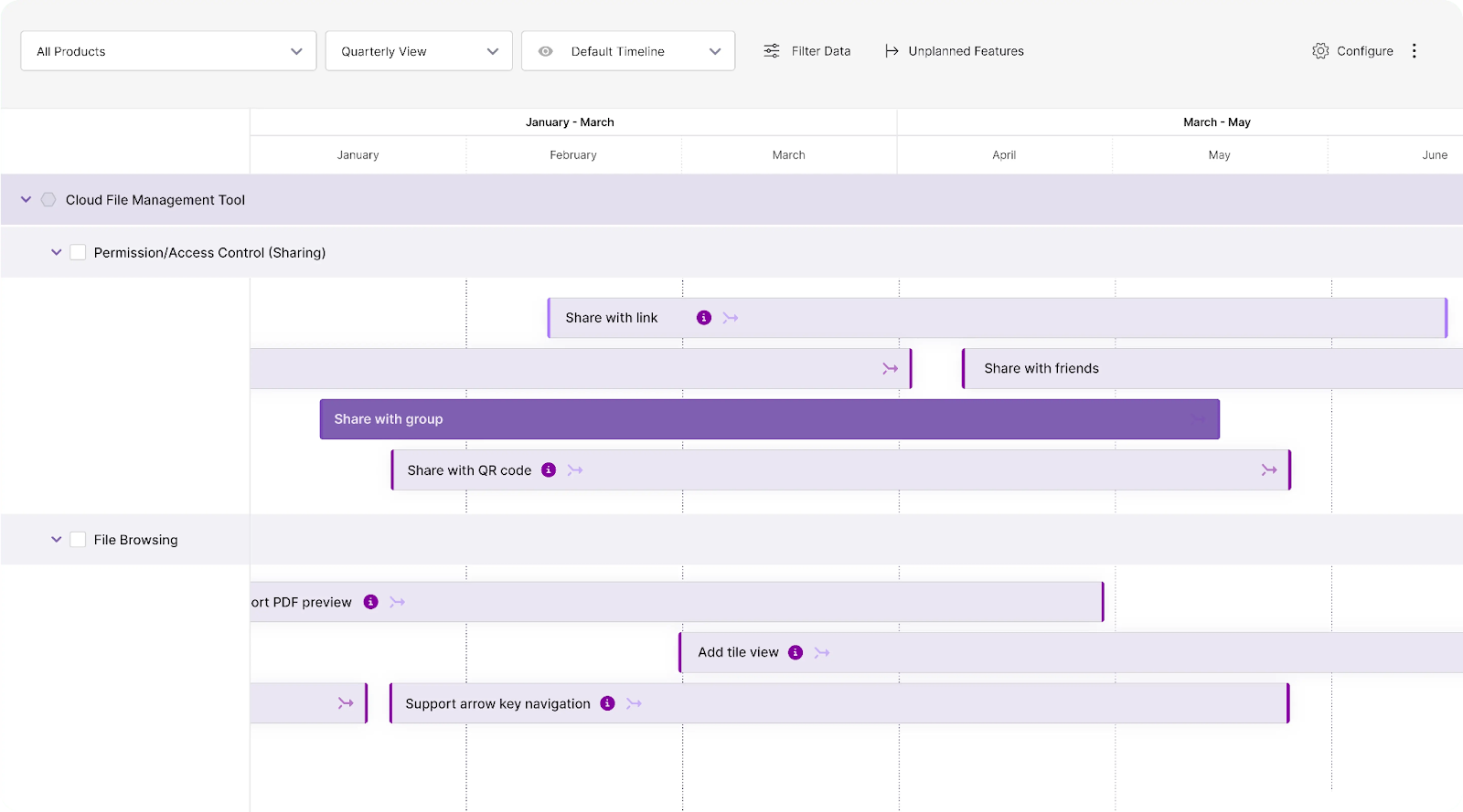 Chisel Gantt tool