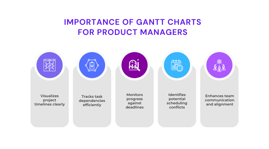 Importance Of Gantt Charts