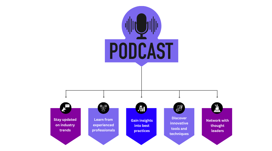 Why Listen to Product Management Podcasts?