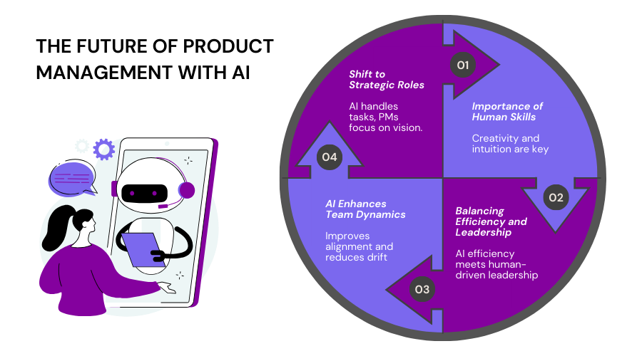 The future of Product Management with AI