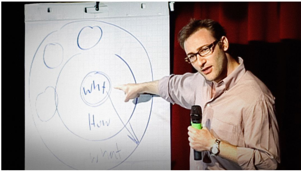 How Great Leaders Inspire Action by Simon Sinek