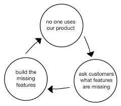 Visual Breakdown of the Product Death Cycle