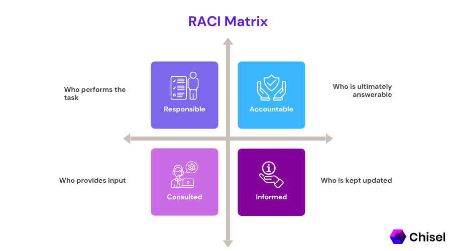 RACI Matrix