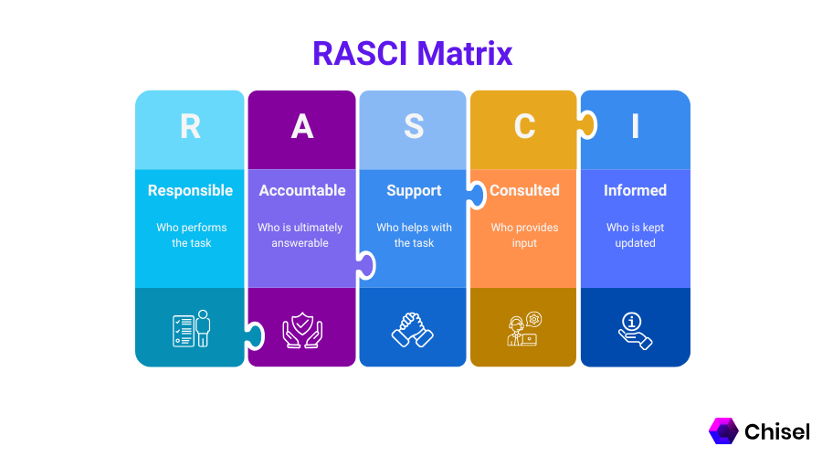 RASCI Matrix