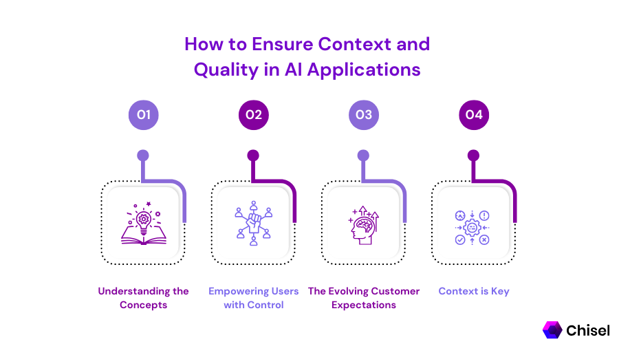 How to Ensure Context And Quality In AI Application