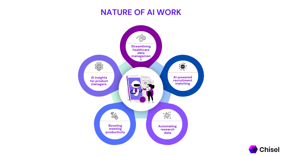 Nature of AI Work