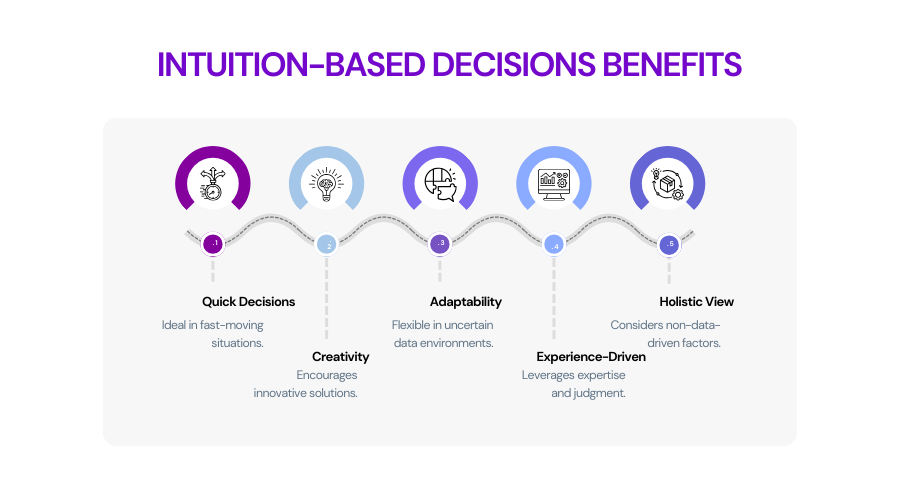 Intuition Based Decisions Benefits