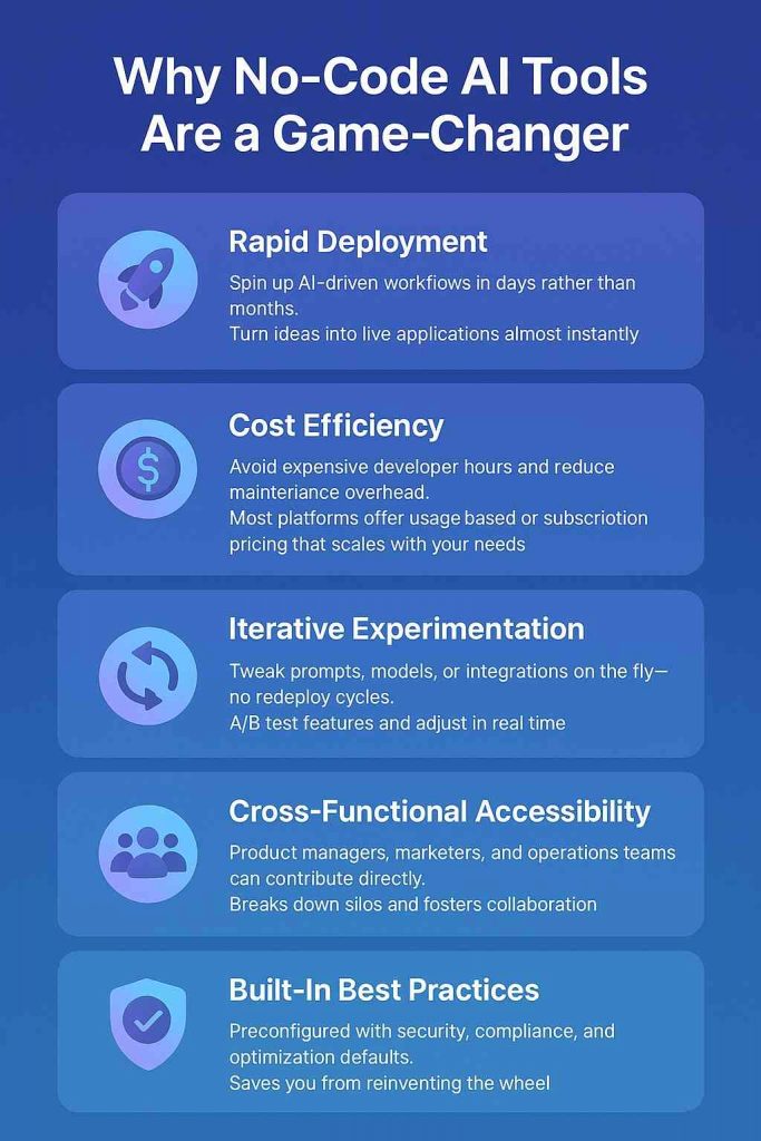 Advantages of Using No Code AI Tools