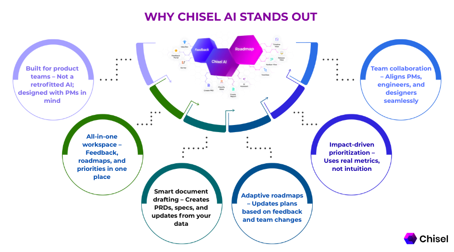 Why Chisel AI Stands Out