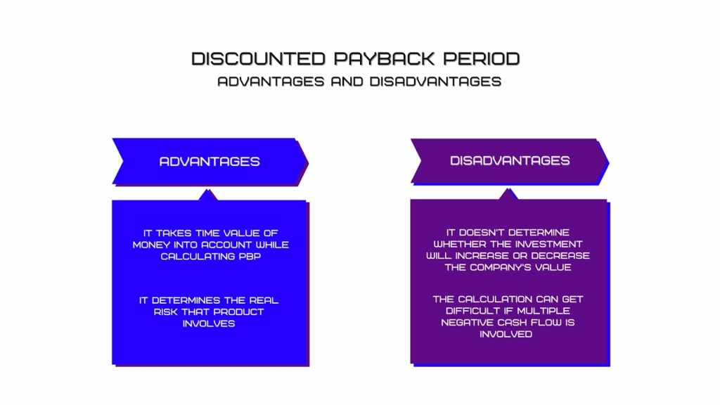Payback Period vs. Discounted Payback Period