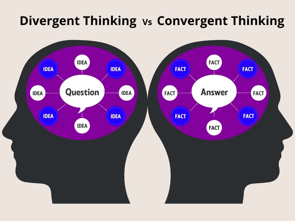 How to Teach Convergent and Divergent Thinking Definitions Examples  Templates and More  Prodigy Education