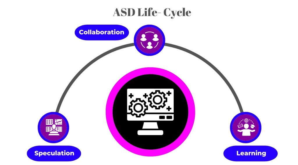 ASD lifecycle