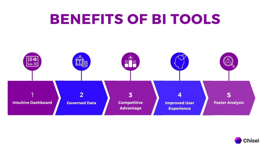 Benefits of Business Intelligence Tools