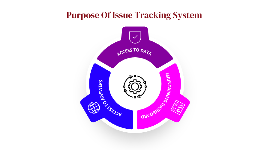 Issue Tracking System Purpose
