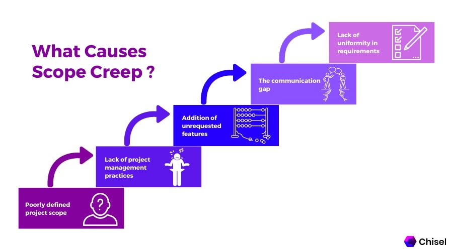 Here are the Causes of Scope Creep