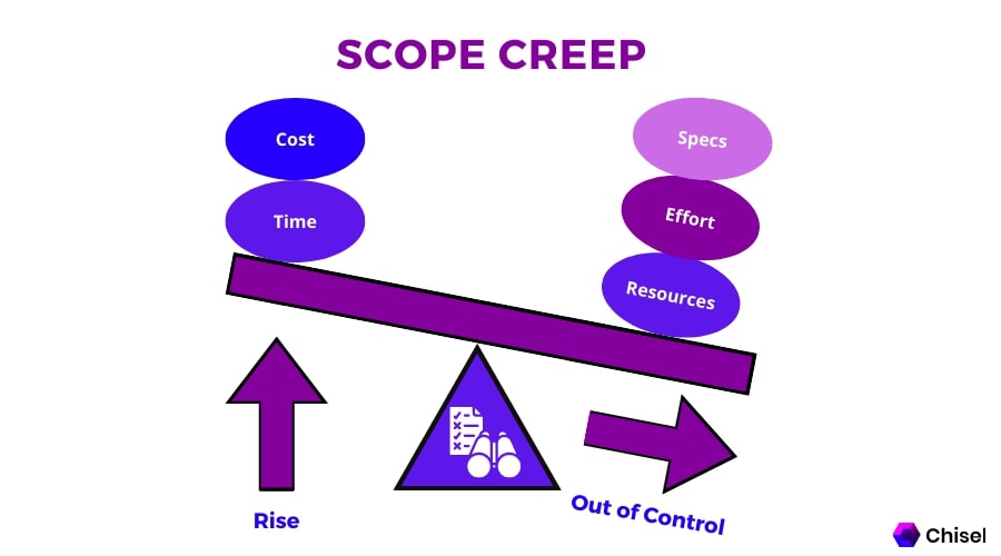 Scope creep - Chisel Labs