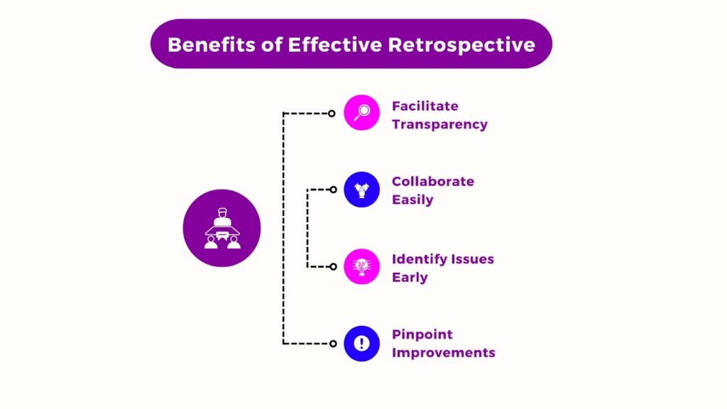4 benefits of effective retrospectives