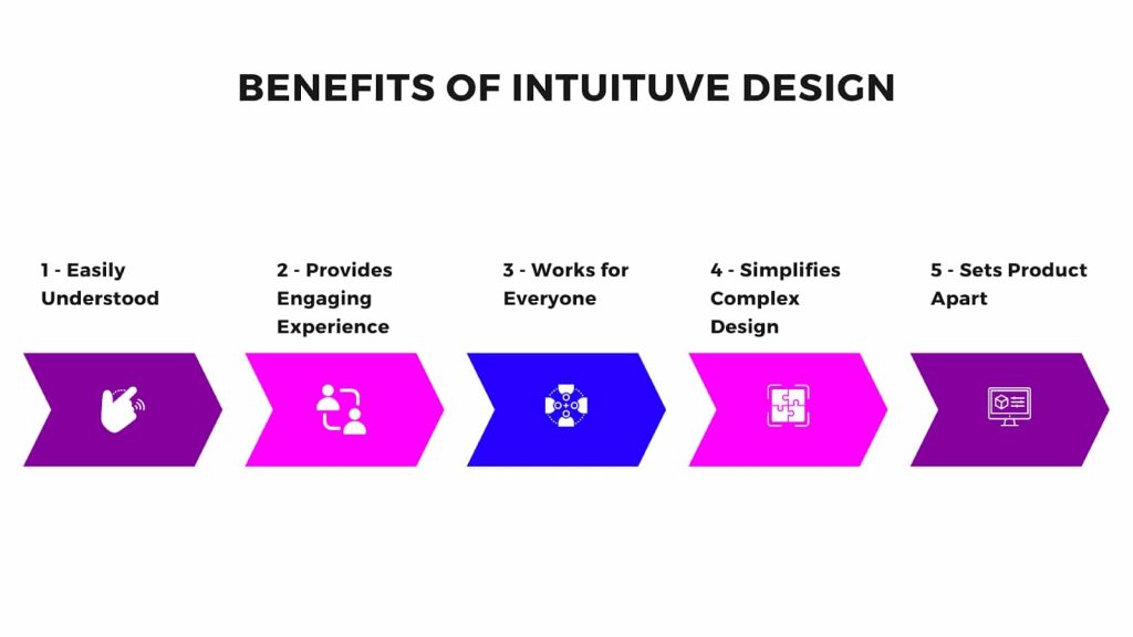 5 benefits of intuitive design 
