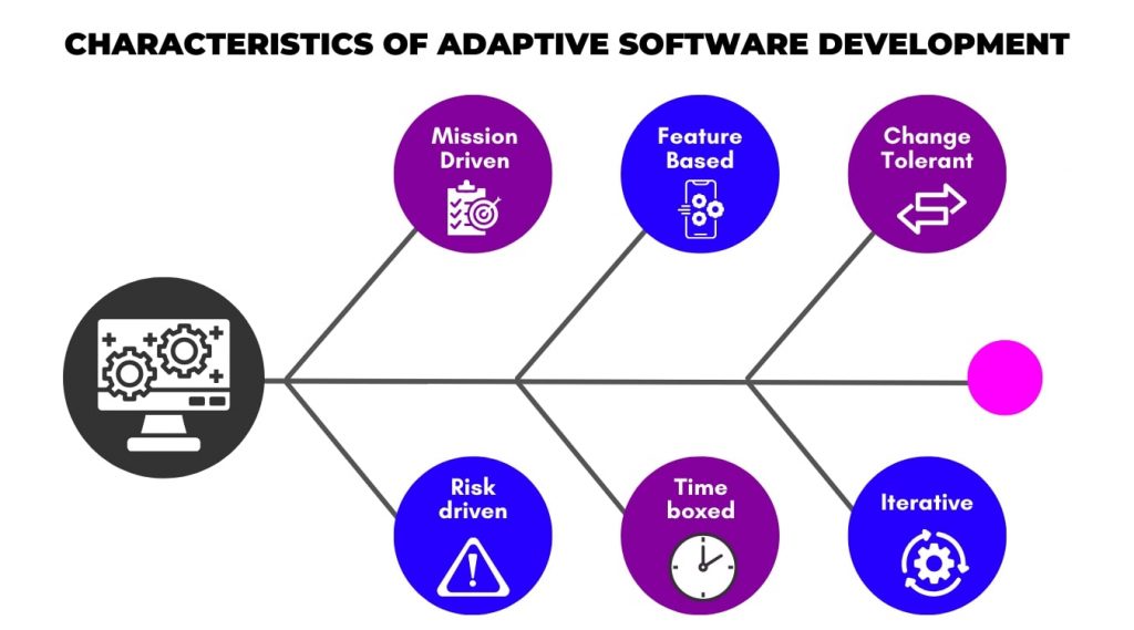 characteristics of Adaptive Software Development