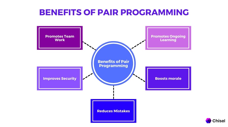 these are the benefits of pair programming