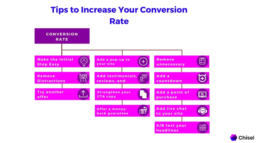 tips to  increase conversion rate