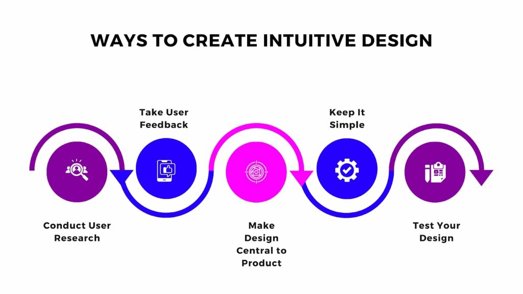 Ways To Create Intuitive Design 1024x576 