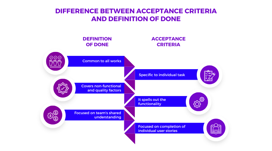 what-is-definition-of-done-and-who-creates-it-example-glossary