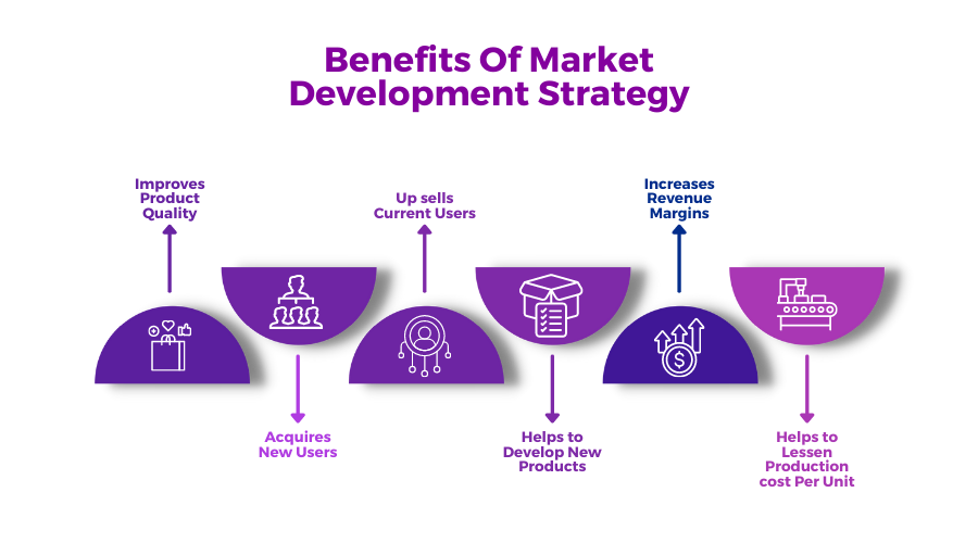 Benefits of Market Development Strategy