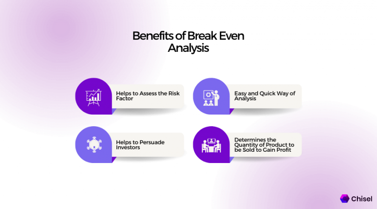 what-is-break-even-point-definition-meaning-and-formula-glossary