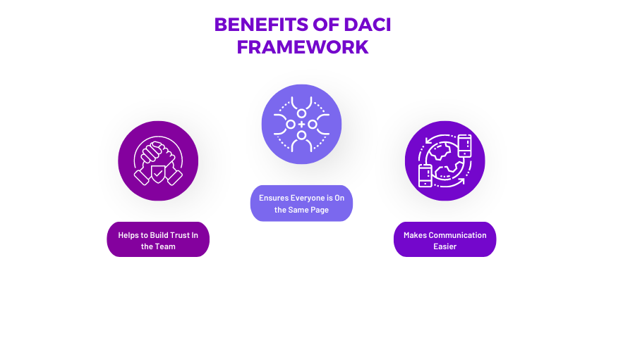 Benefits of using the DACI framework