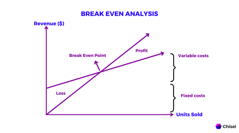 what-is-break-even-point-definition-meaning-and-formula-glossary