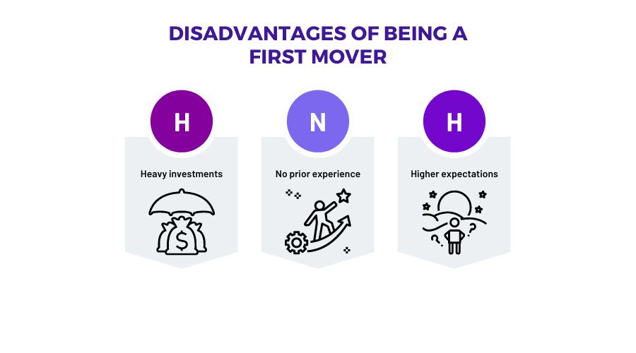 First Mover Advantage Illustration