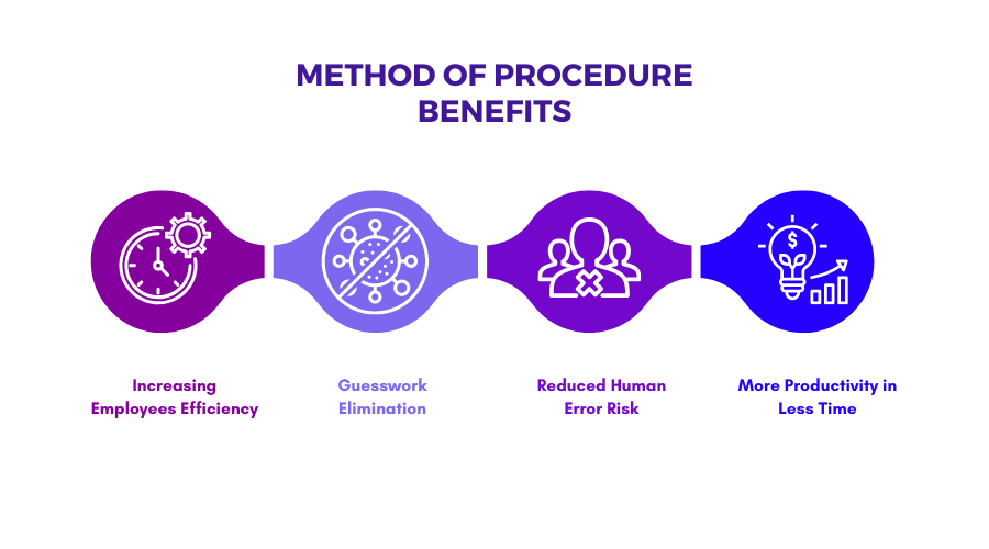 Method of Procedure benefits