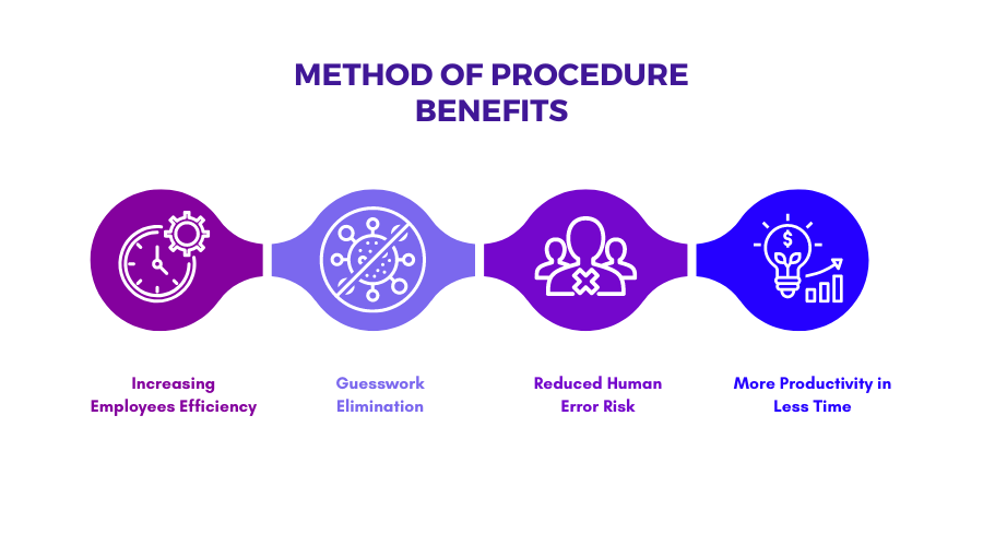 Method of Procedure A Simple Guide (2022 Updated) Glossary