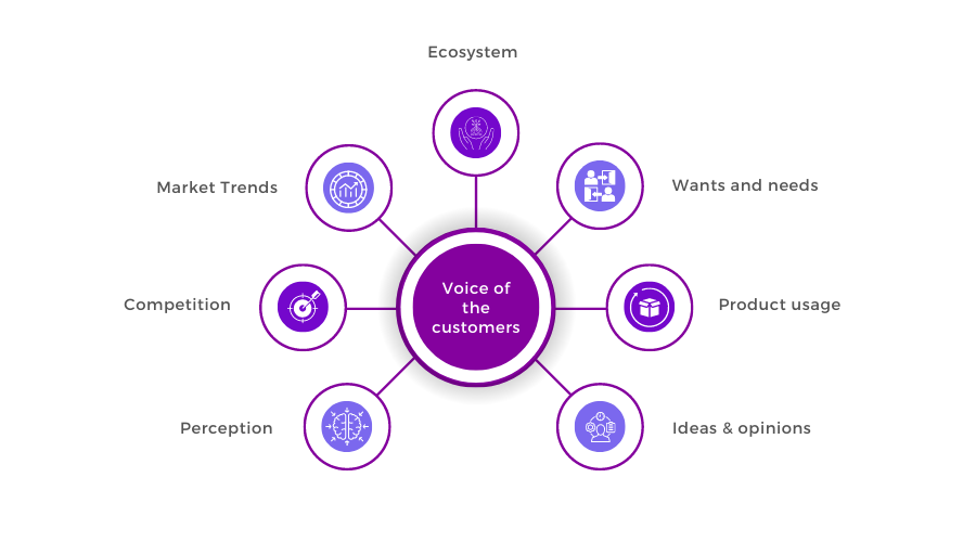 voice of customer definition Voice of the customer: the key factor in ...