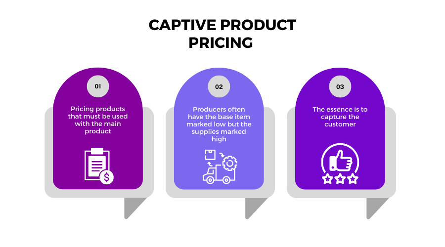 captive product pricing