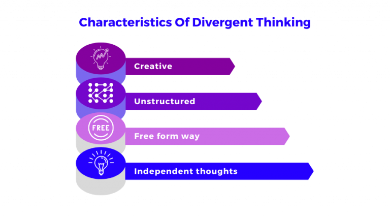 What Is Divergent Thinking? [Definition And Examples] | Glossary