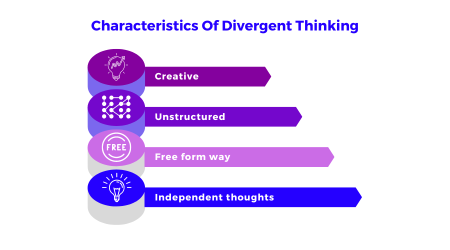 Characteristics of divergent thinking